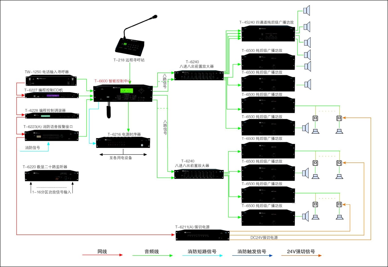 智能广播系统