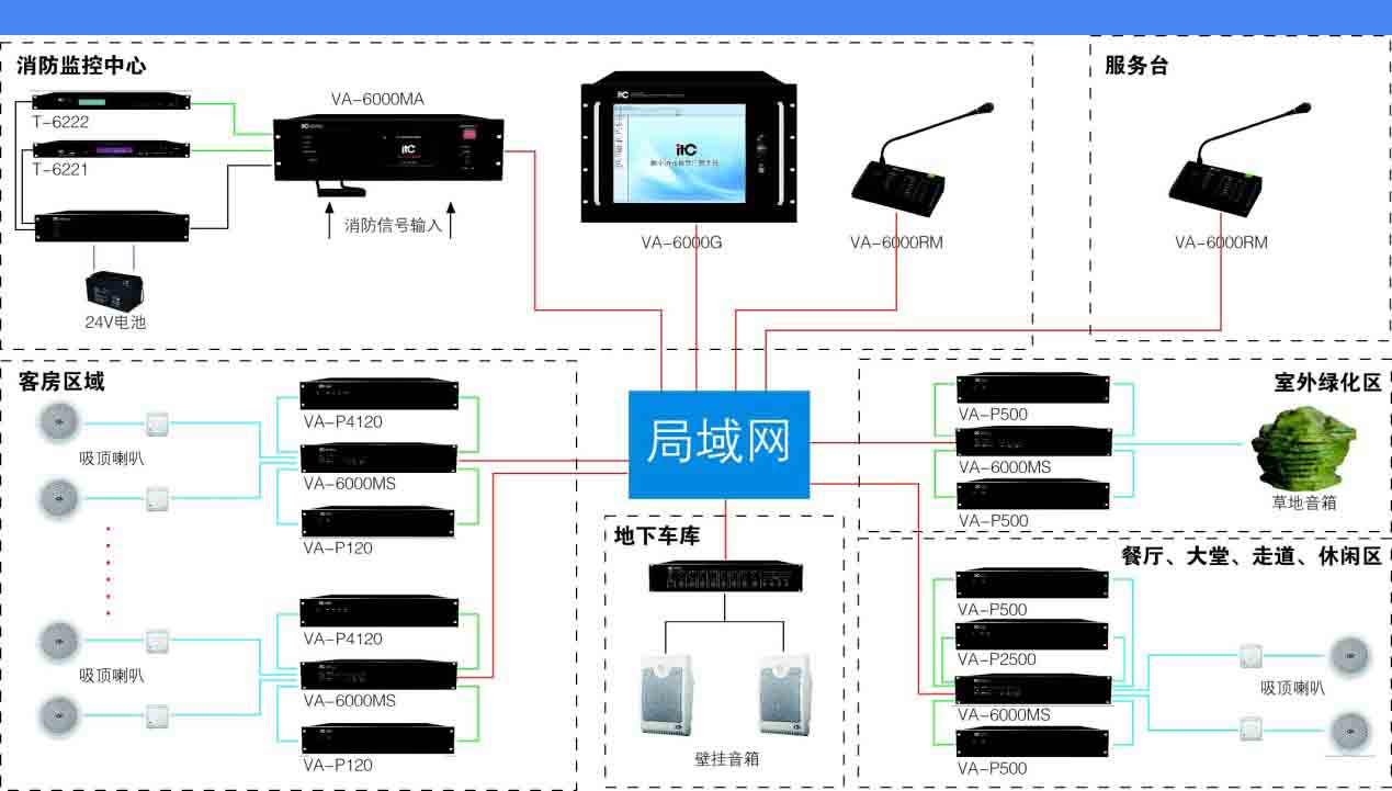 五星级酒店广播应用方案